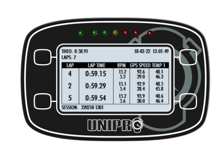 UNIGO ONE KIT 3-UE
